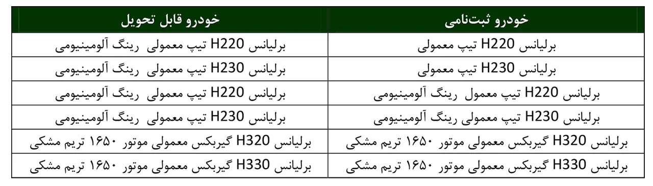 AutomobileFa Brilliance Replacement and Handover Models