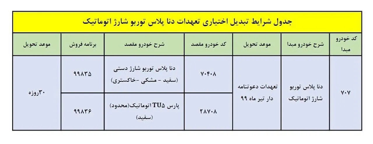 AutomobileFa IKCO Dena Plus exchange plan azar 99