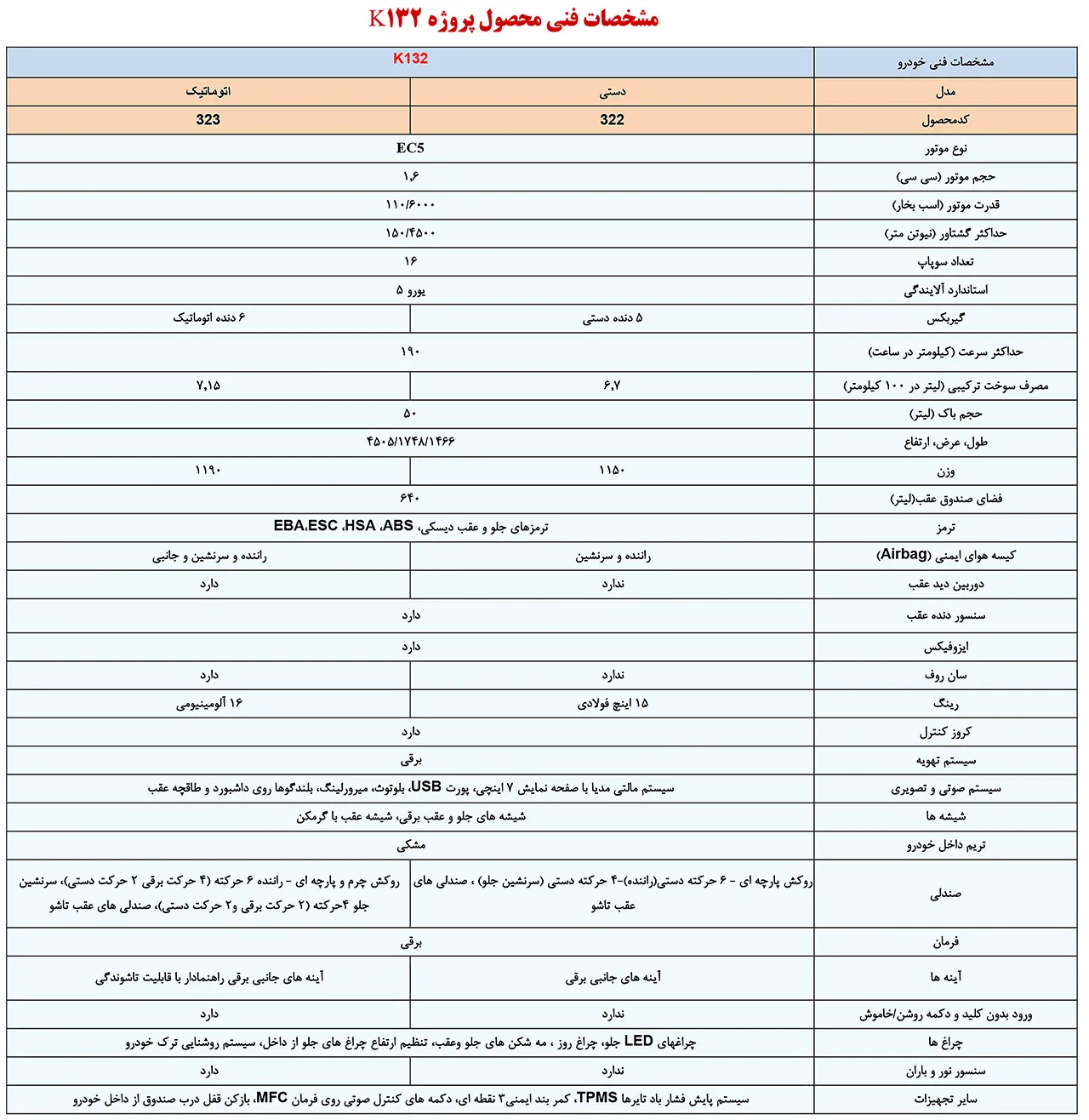 AutomobileFa IKCO K132 Specs