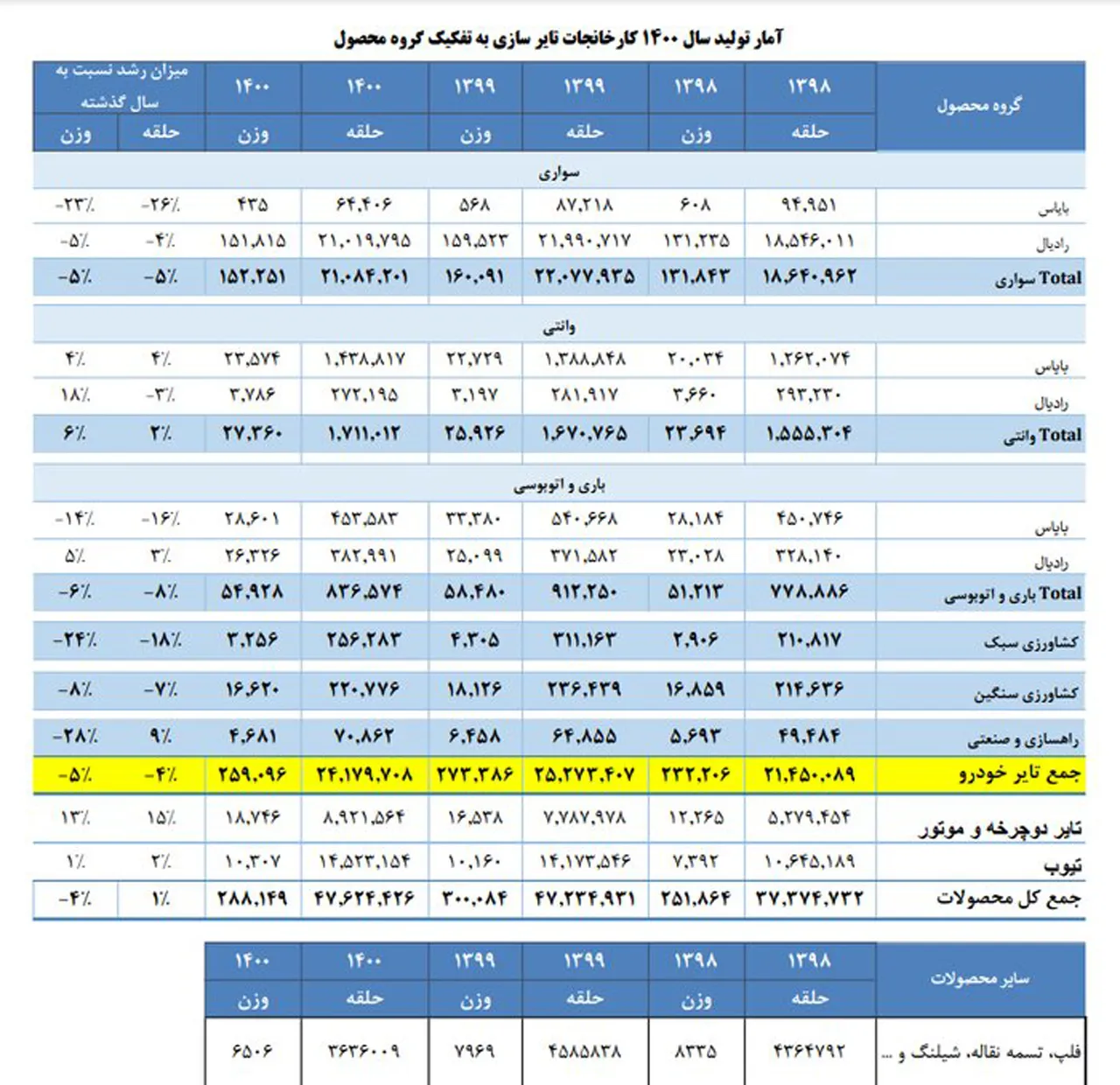 AutomobileFa تولیدلاستیک