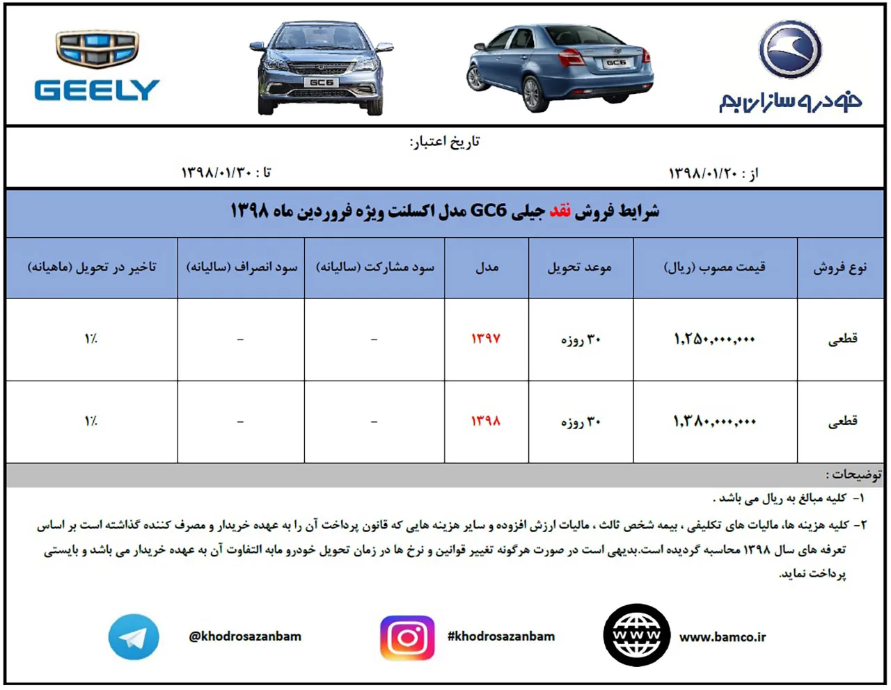 AutomobileFa Geely GC6 SlaeCondition 981