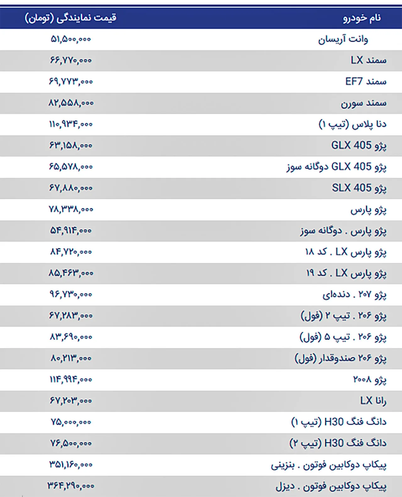 AutomobileFa IKCO PriceList 13 Shahrivar