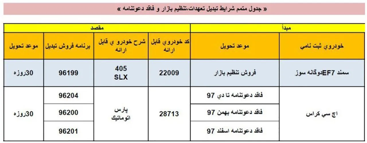 AutomobileFa IKCO plan for exchanging products Mehr98