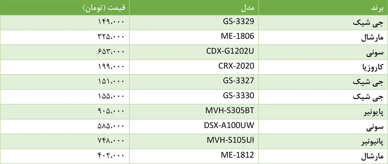 AutomobileFa Media System Price