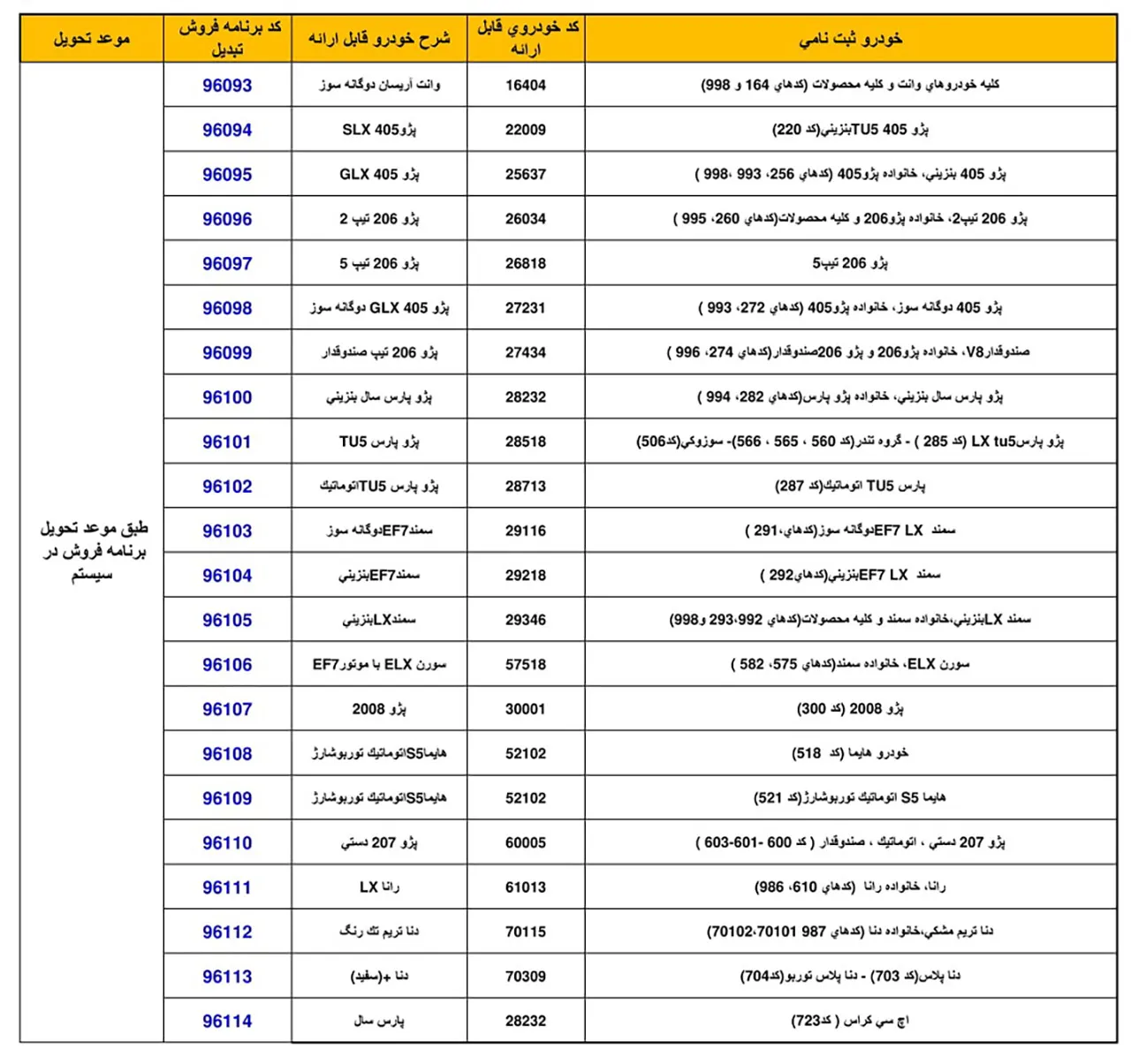 AutomobileFa ikco plan for exchanging products Azar 98
