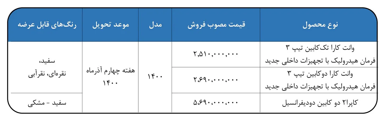 AutomobileFa Bahman Motor Capra2 new Price Aban1400