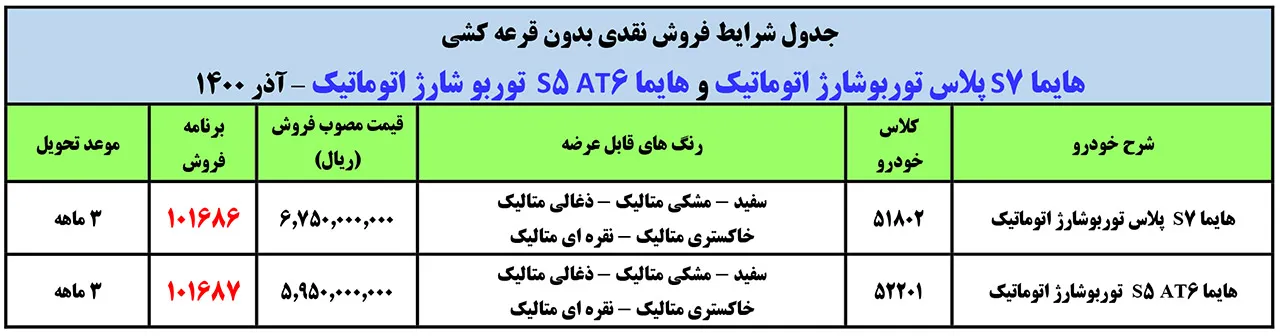 AutomobileFa Haima New S5 S7 Sale Plan 15Azar1400