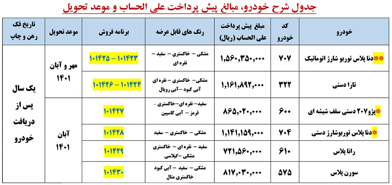 AutomobileFa IKCO Pre Sale Plan 28Mehr1400