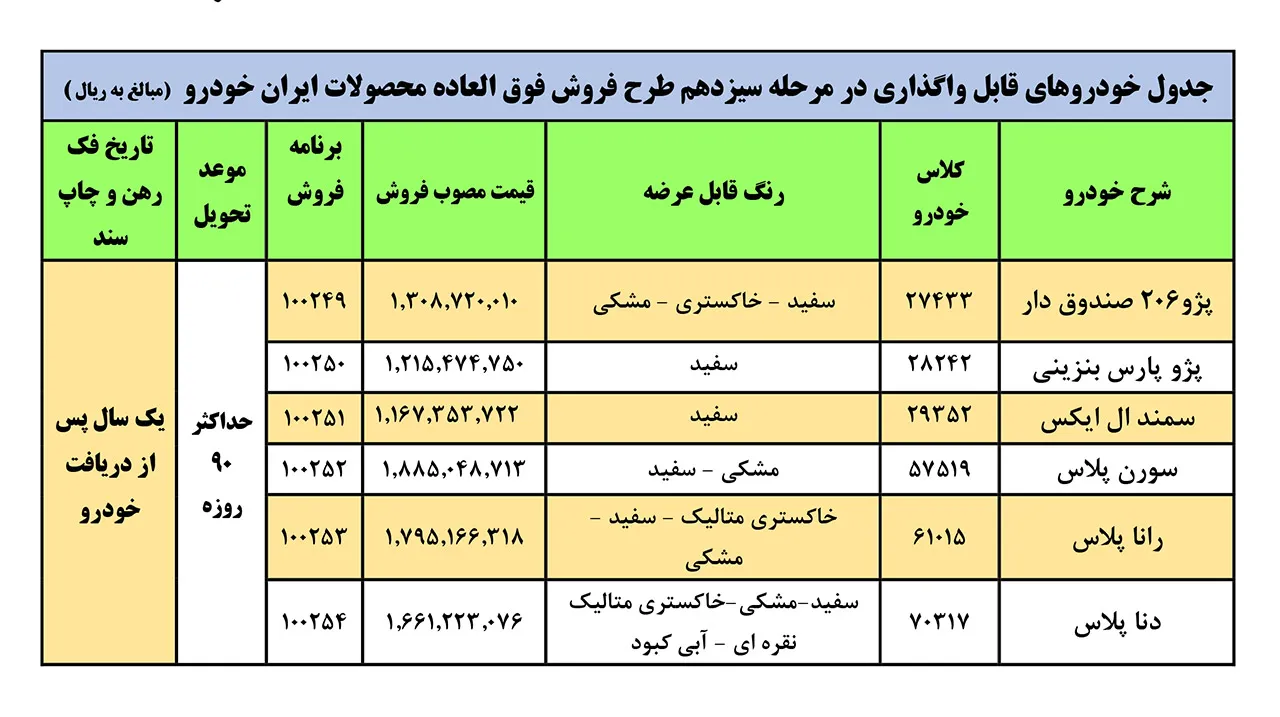 AutomobileFa IKCO Special Sale 29Bahman99