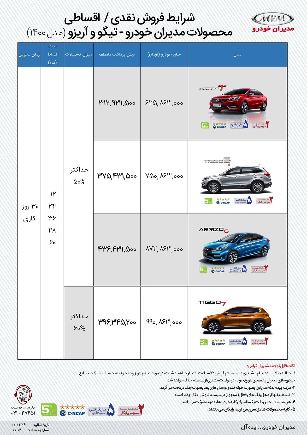 AutomobileFa MVM Tiggo Arrizo Sale Plan 26Farvardin1400