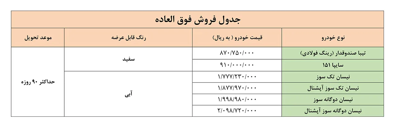AutomobileFa Saipa New Special Sale Plan Dey99