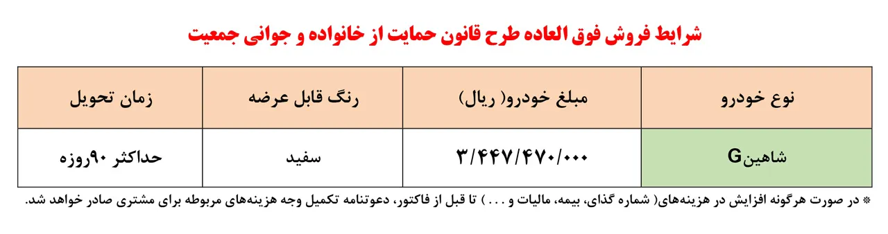 AutmobileFarsi Saipa Shahin Special Persale Plan dey 1401