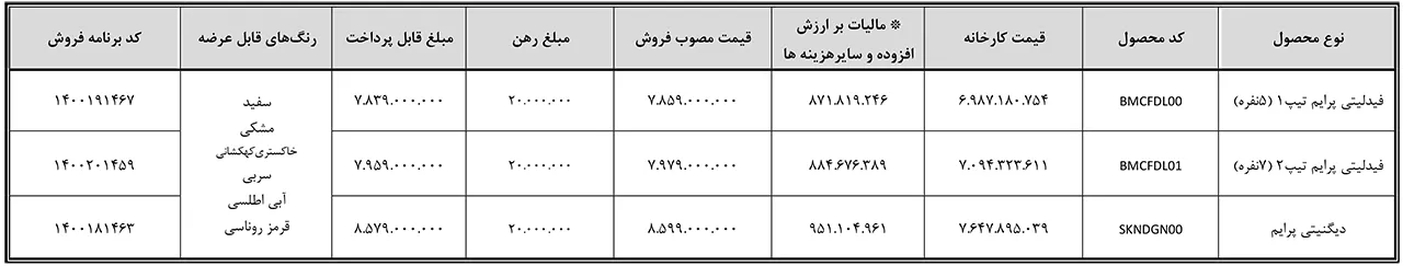 AutomobileFa Bahman Fidelity Dignity Sale Plan Bahman1400