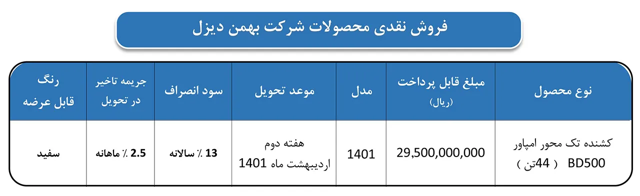 AutomobileFa Bahman Motor Empower new Price Esfand1400