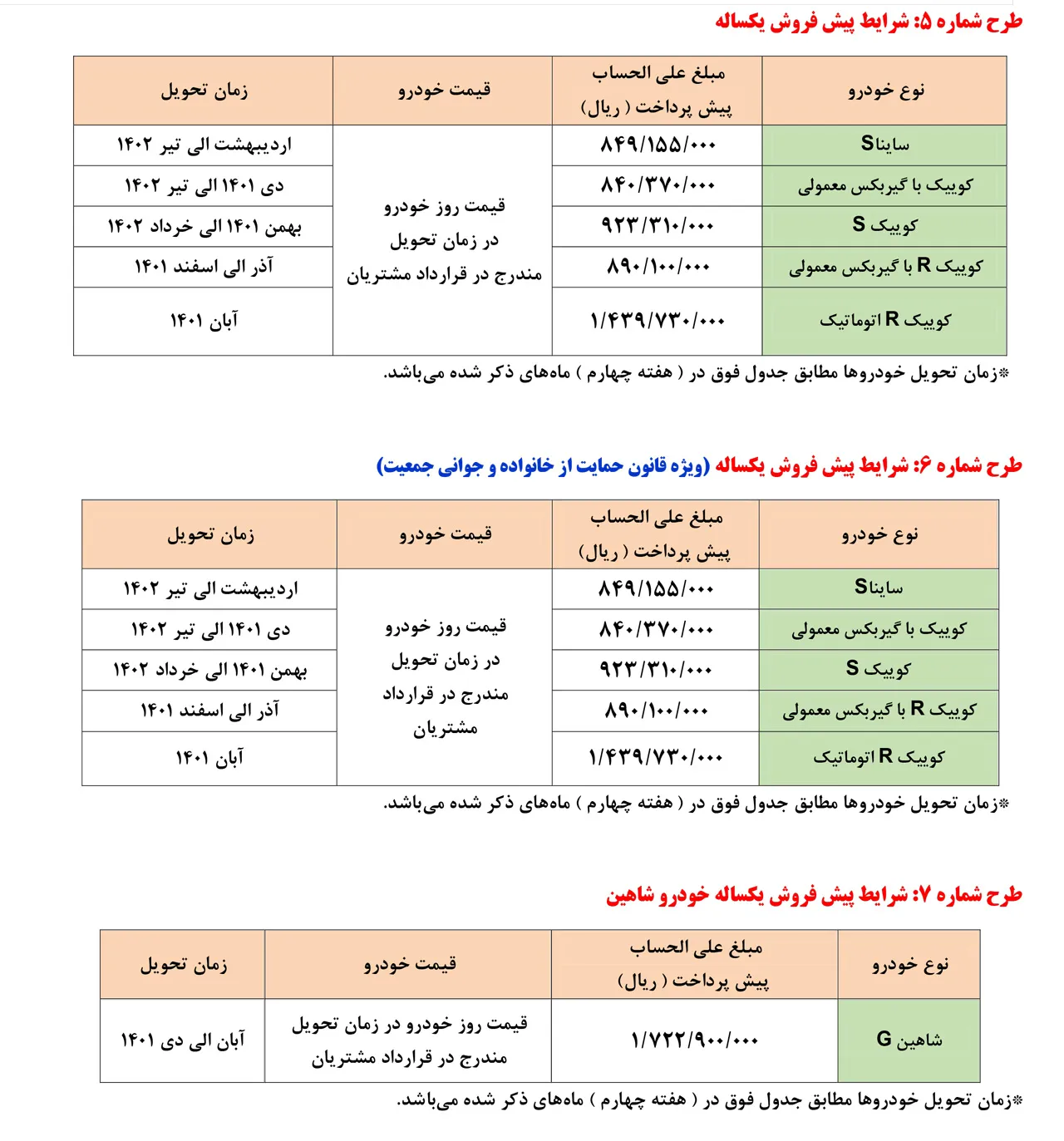 AutomobileFa saipa sale tir1401 2
