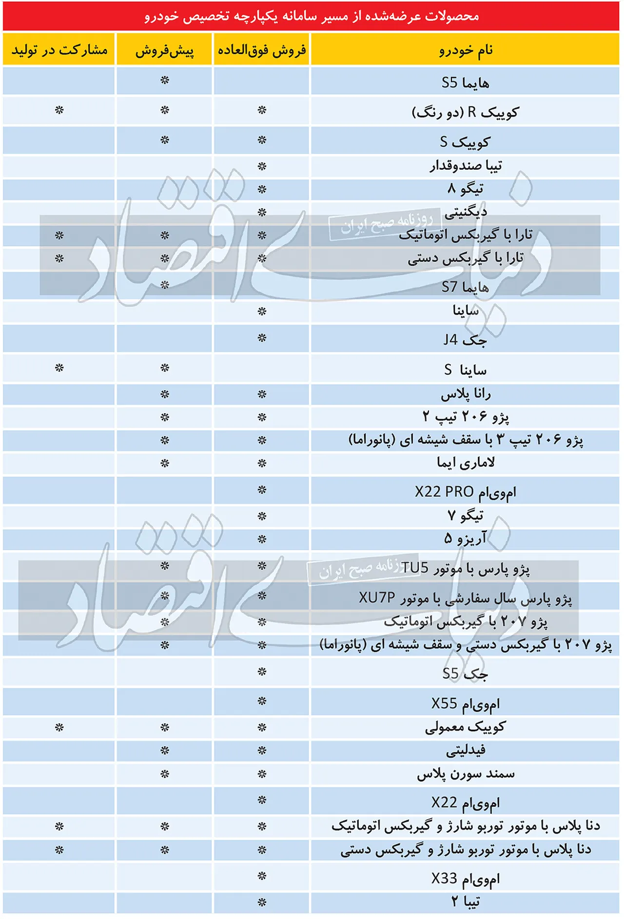 AutomobileFa فروش خودرو