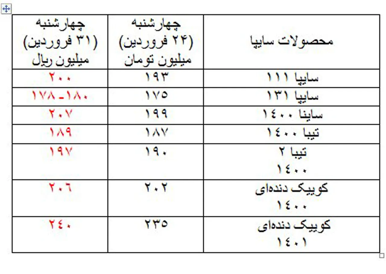 AutomobileFarsi قیمت خودرو 2