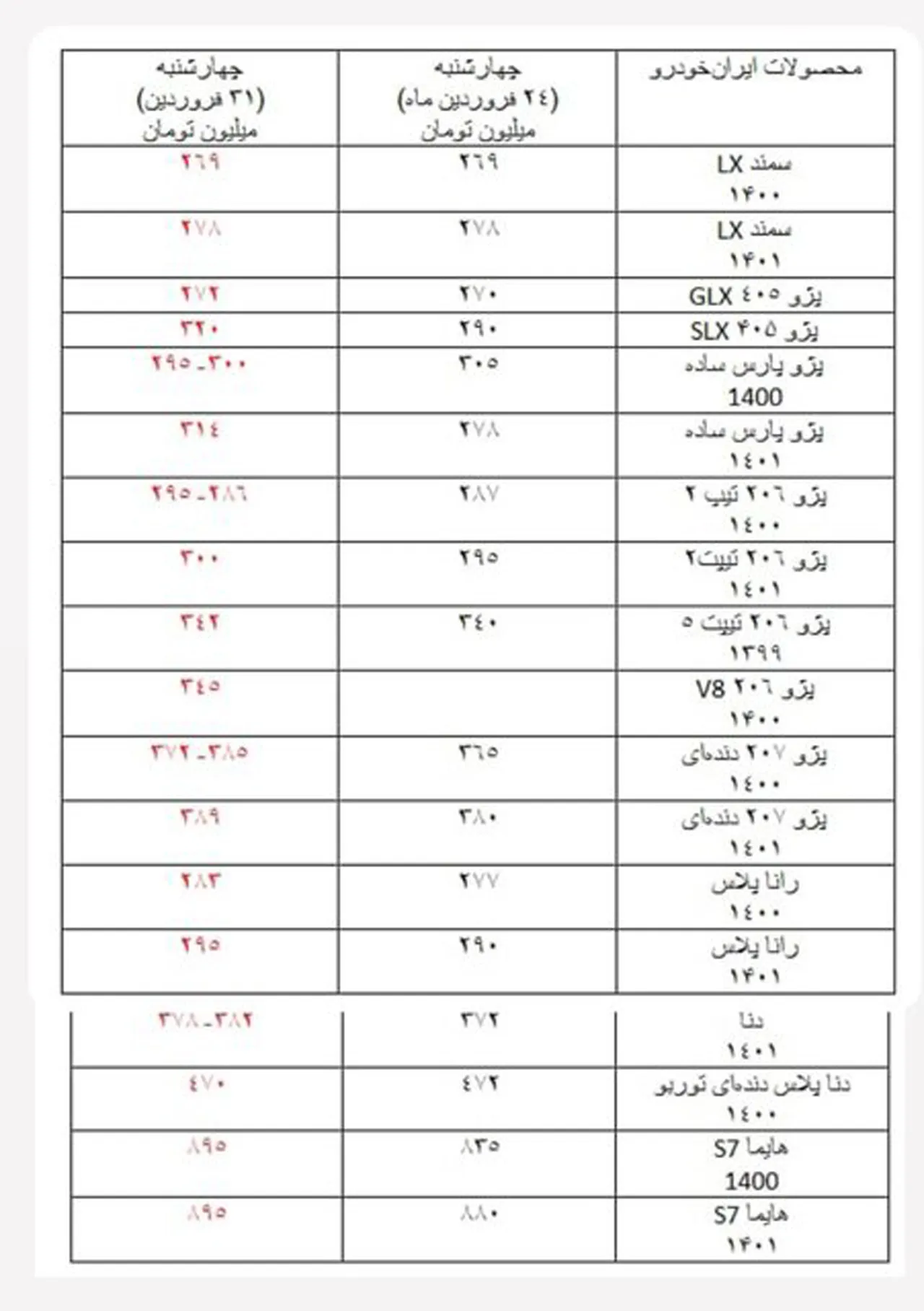 AutomobileFarsi قیمت خودرو 1