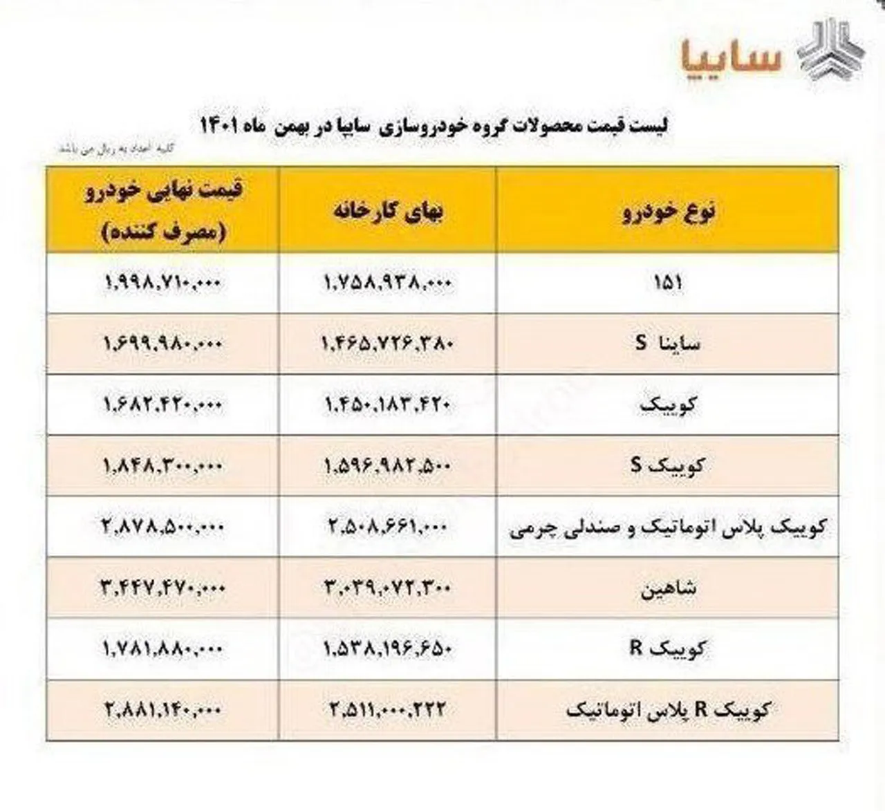 AuotmobileFa Saipa New Price Bahman1401