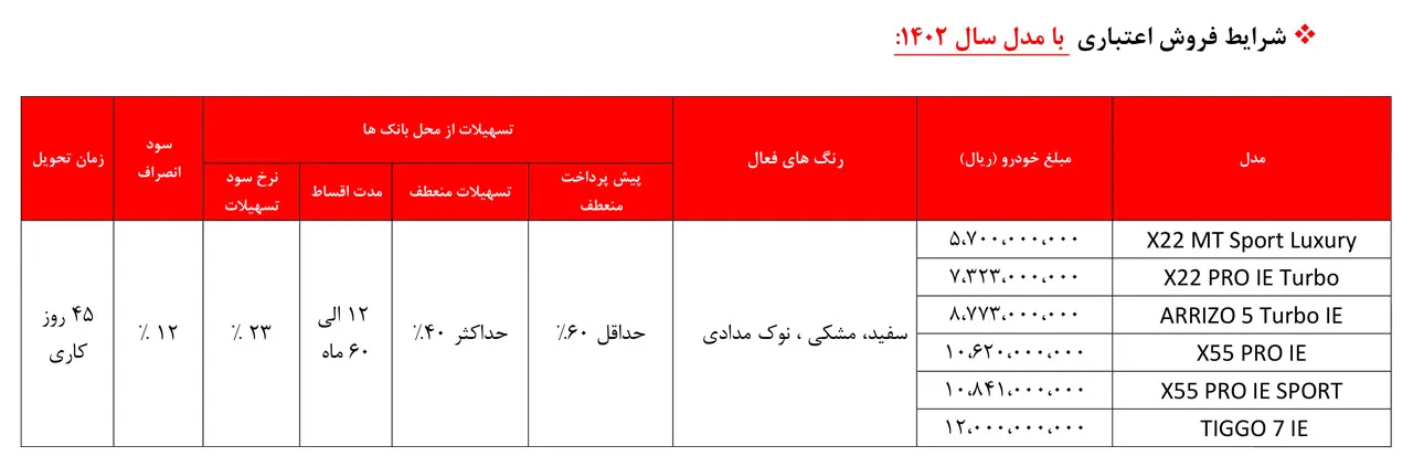AutomobileFa sale mvm 30bahman 1401