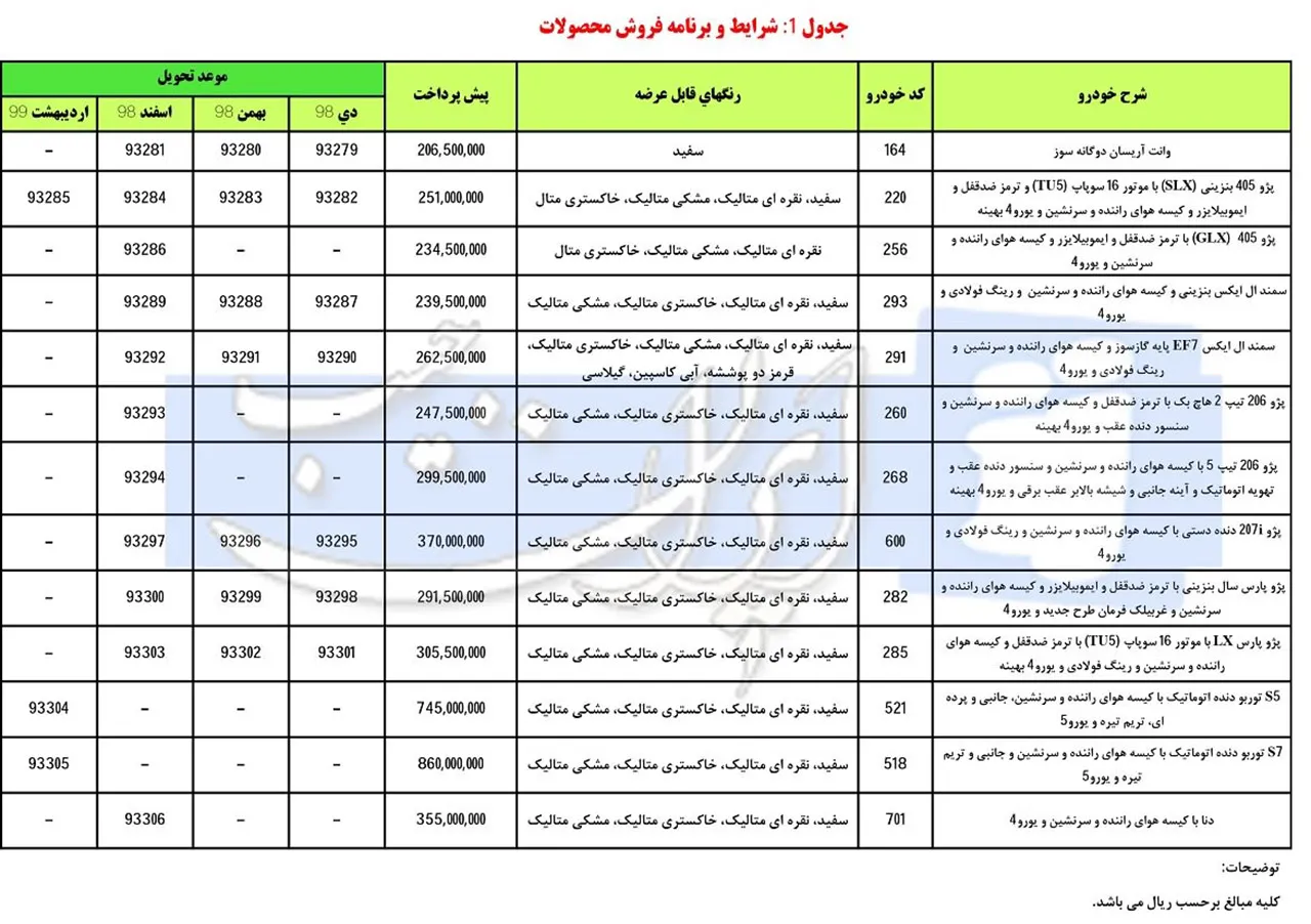 AutomobileFa IKCO PreSale 22 Bahman 1