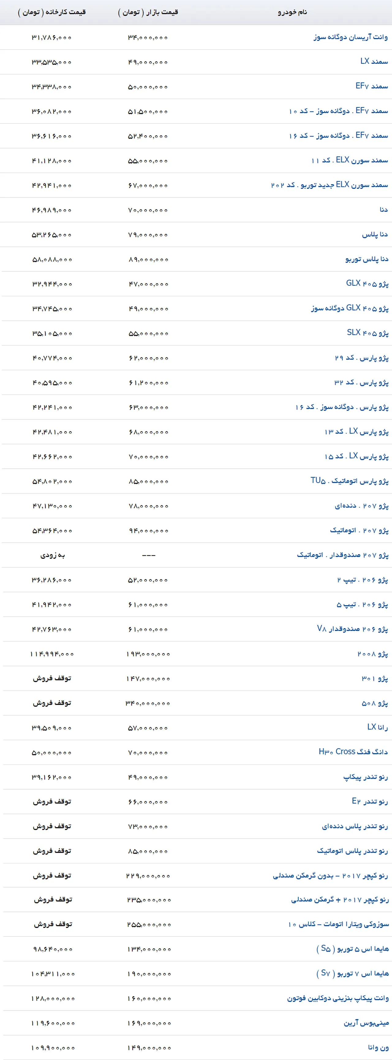 AutomobileFa IKCO PriceList 3