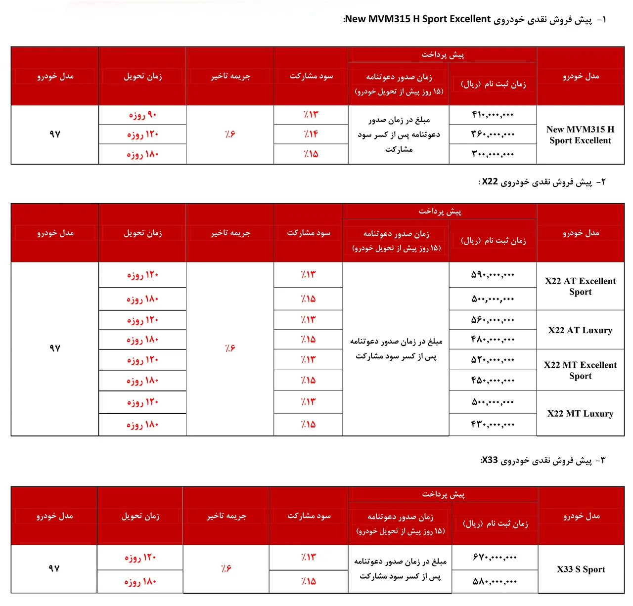 AutomobileFa MVM SaleCondition
