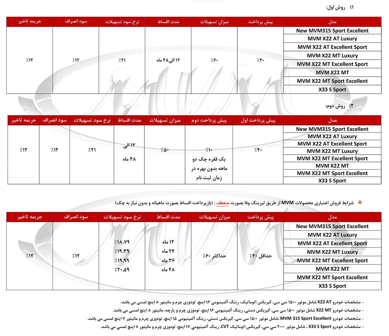AutomobileFa MVM Special Sale 22 Bahman AutomobileFa MVM Special Sale 22 Bahman