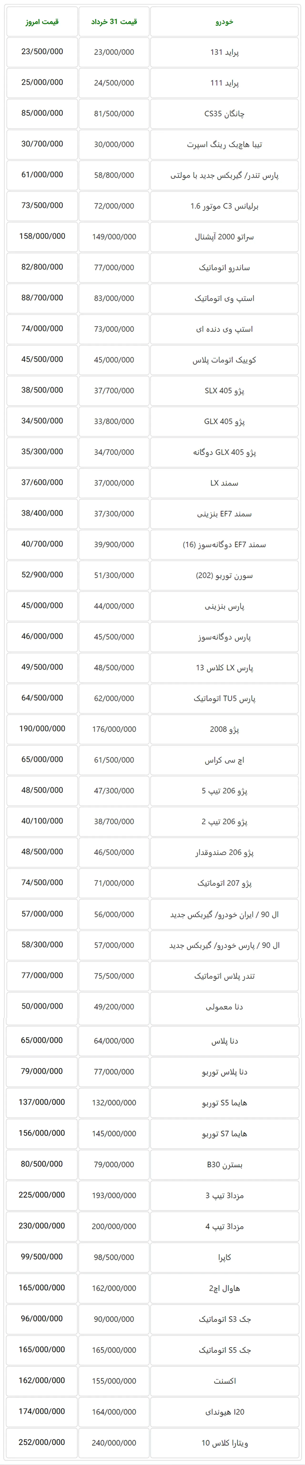 AutomobileFa Price list 3