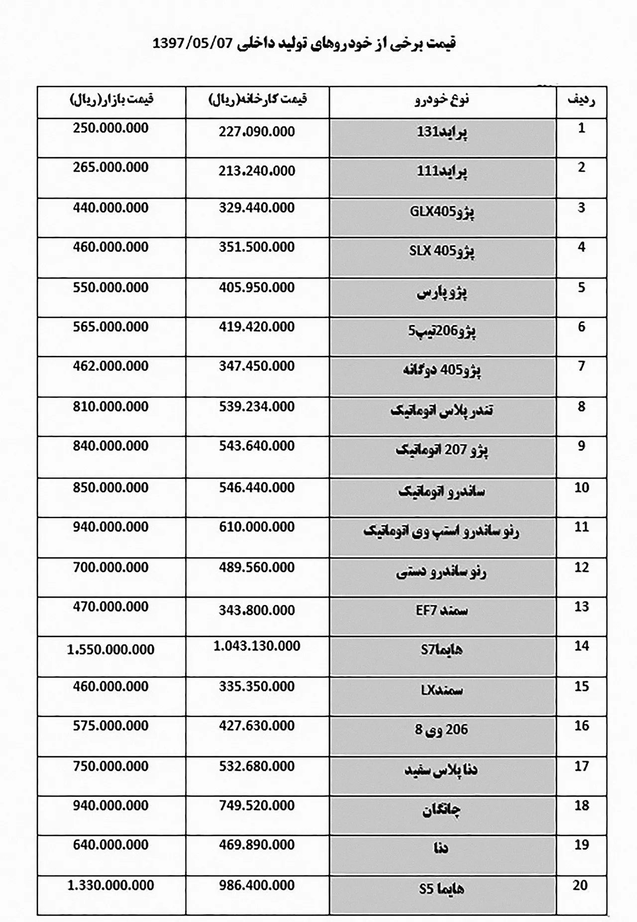 AutomobileFa PriceList
