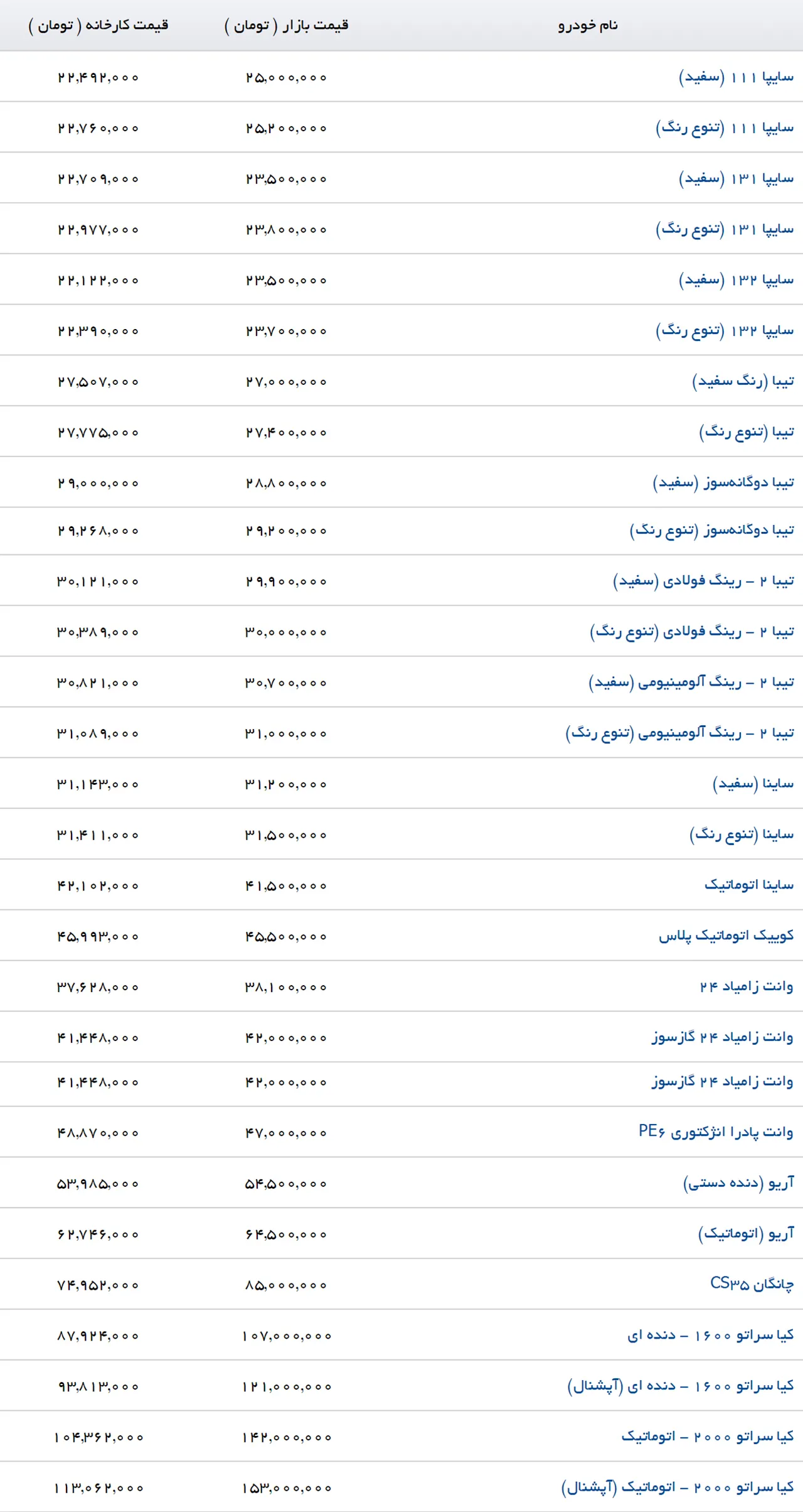 AutomobileFa Saipa PriceList