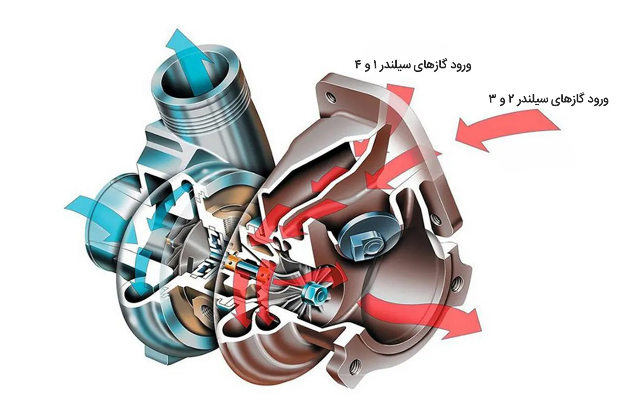 AutomobileFa Twin Power