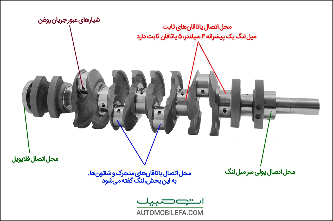 AutomobileFa Technical Engine Crankshaft