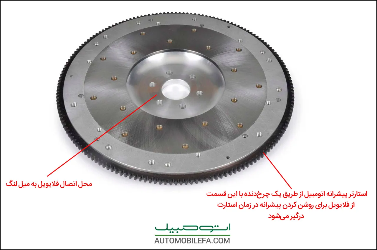 AutomobileFa Technical Engine flywheel
