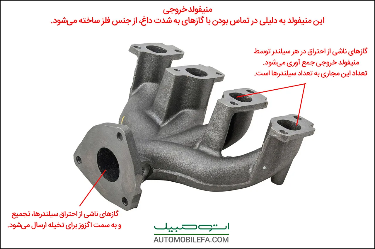 AutomobileFa Technical Engine outlet manifold
