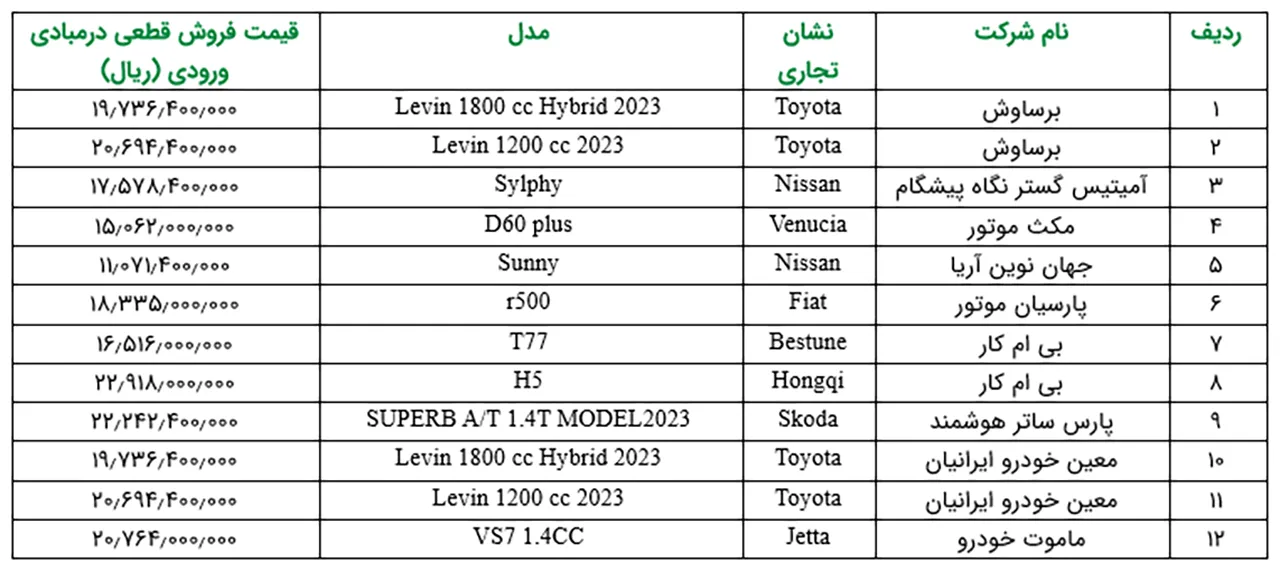 AutomobileFA ImportVehicles sale 14030404