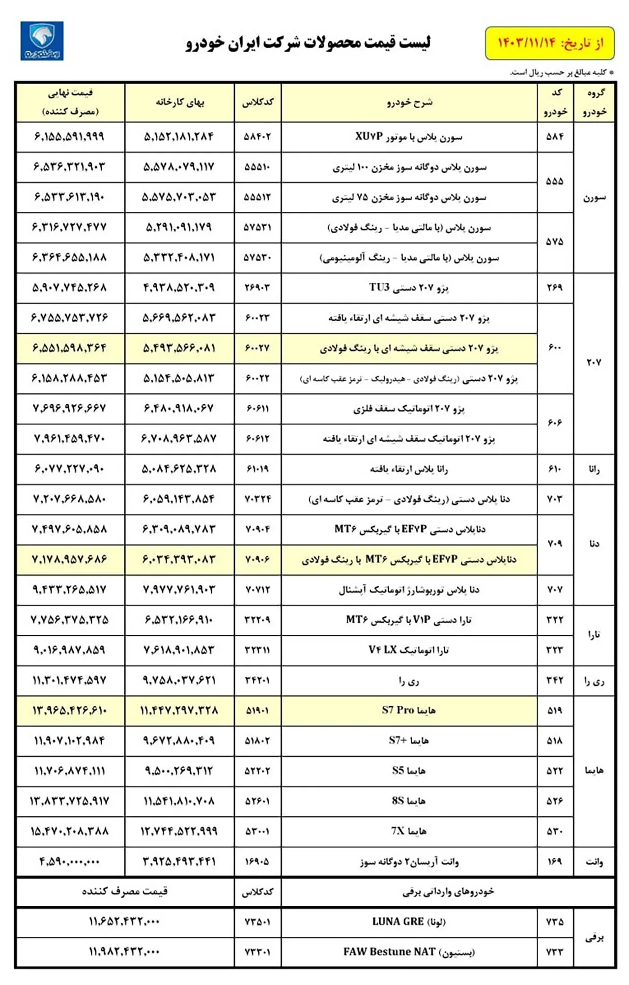 AutomobileFa IKCO Price list 14031114