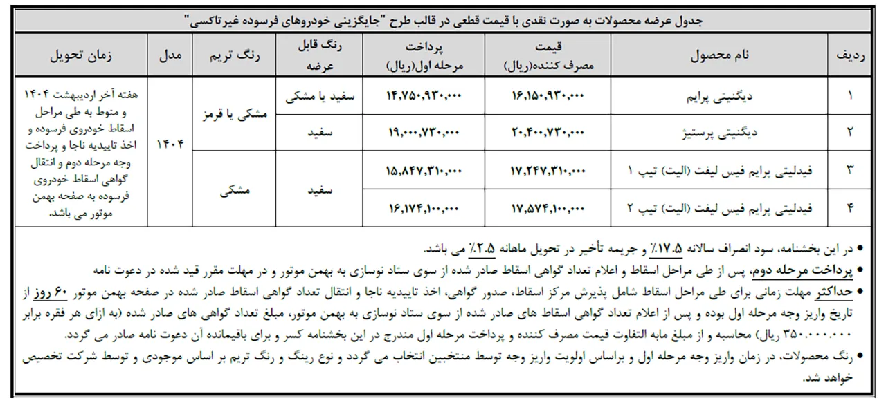 AutomobileFa Bahman motor sale 14031208 2