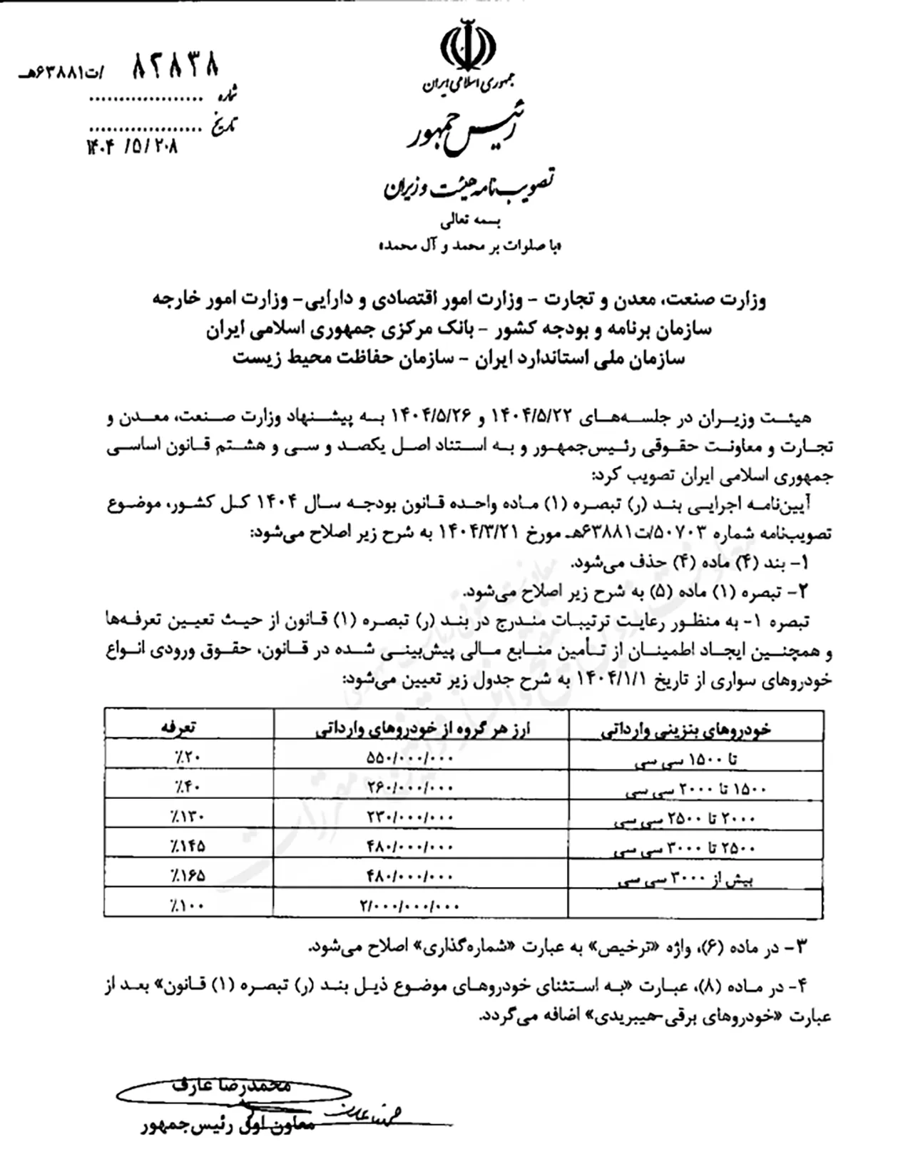 automobilefa import car tariff 14040529