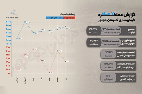 Kerman Motor