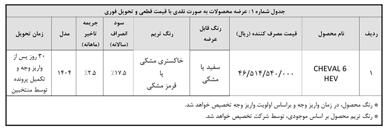 AutomobileFa SHEVAL6HEV 14041121 3