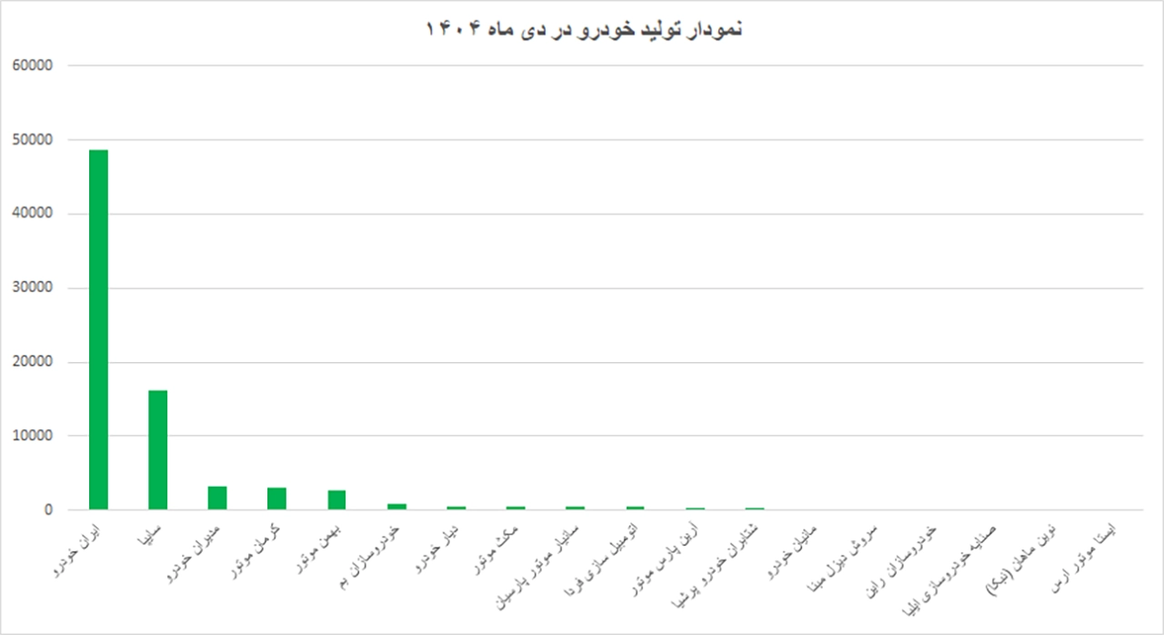 AutomobileFa automakers production 14041128 1
