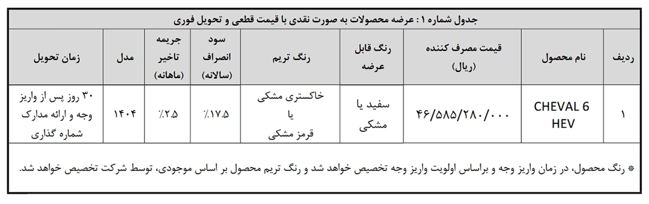 AutomobileFa bahman cheval6 14050112 1