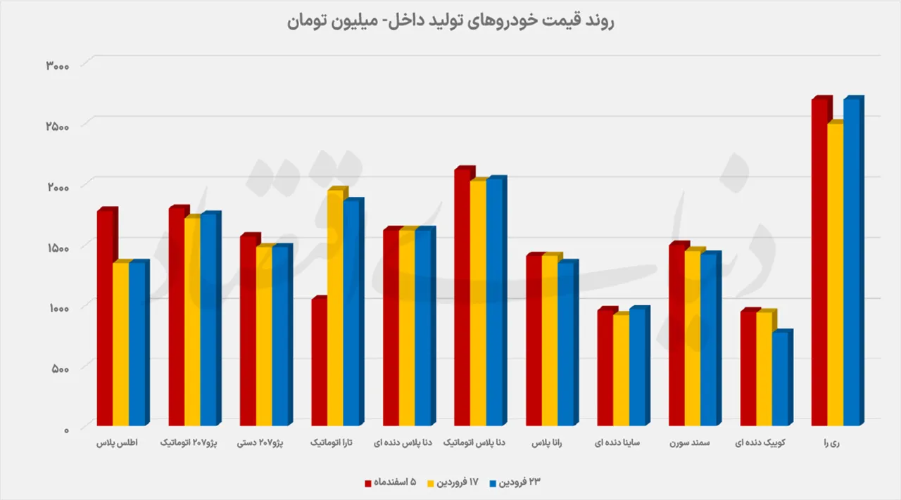 AutomobileFa car market 14050124