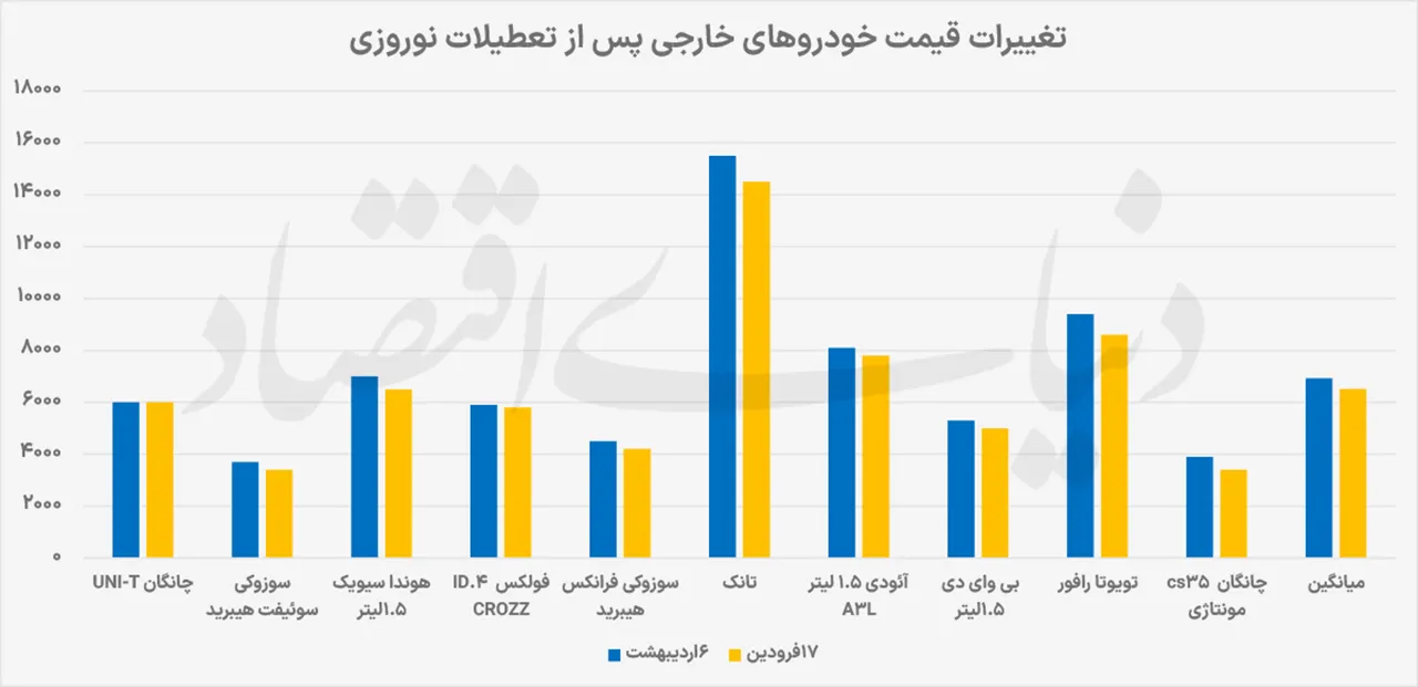 AutomobileFa imported car market 14050207 1