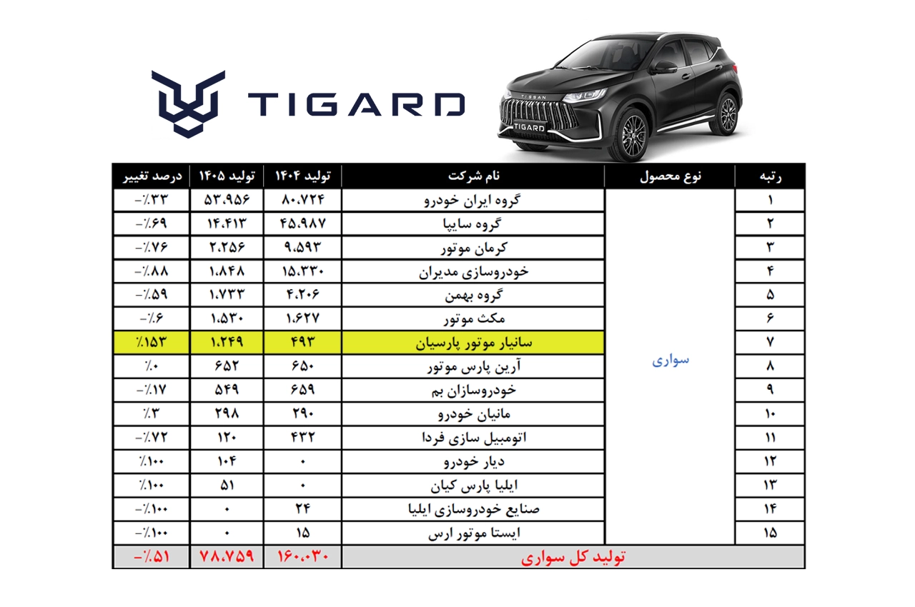 Tigard Motor 