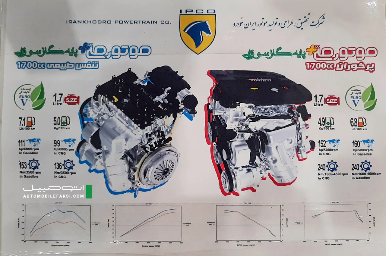 AutomobileFarsi IKCO Dena Plus EFP 5