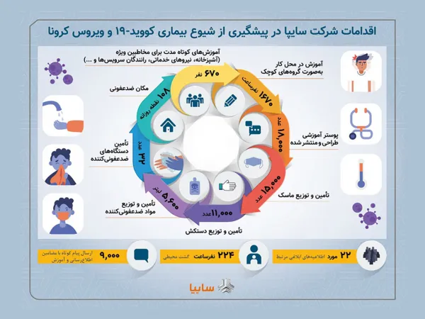 آمادگی سایپا برای کمک در تجهیز کاروان‌های سلامت